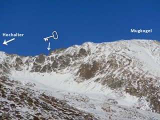 Übersicht