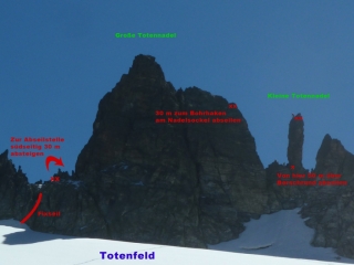 Topo Totennadeln